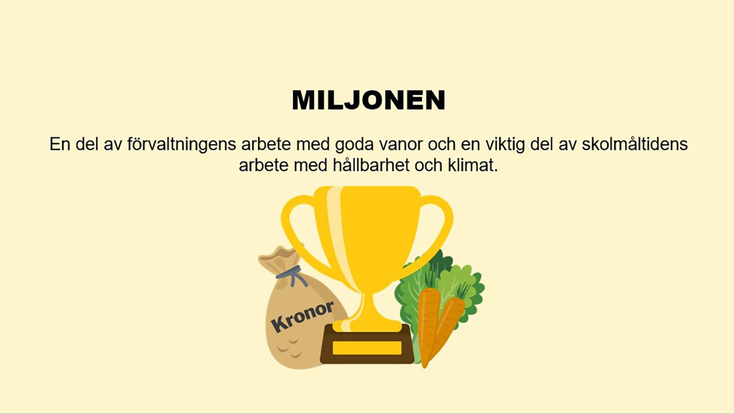 En gul pokal tillsammans med en säck pengar. Text beskriver "Miljonen" som en del av förvaltningens arbete med goda vanor, hållbarhet och klimat i skolmåltider.